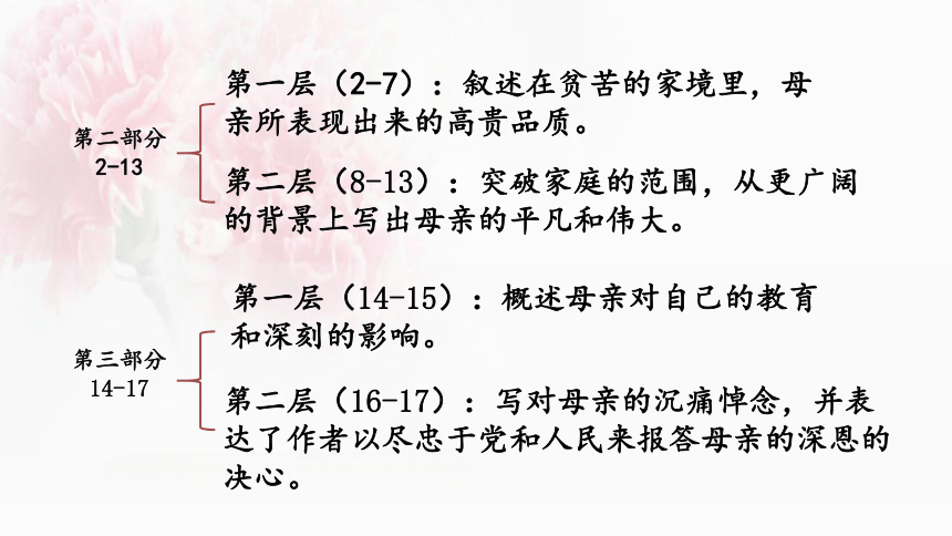 7 回忆我的母亲  课件（共22张PPT）