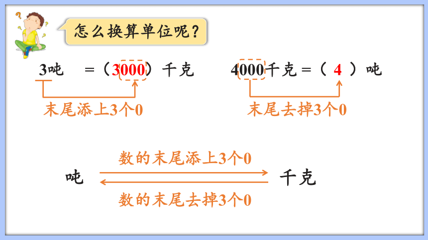 苏教版三年级下册数学2.2 认识吨（课件）(共14张ppt)