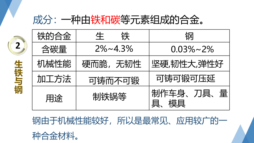 2.1 金属材料（第2课时 课件，21张ppt）--2023-2024学年浙教版科学九年级上册