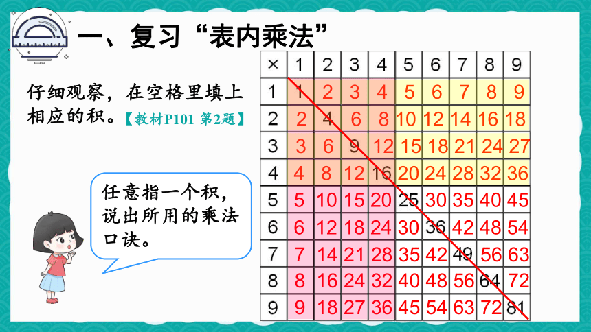 人教数学二年级上册 9.2《表内乘法》课件（共19张PPT）