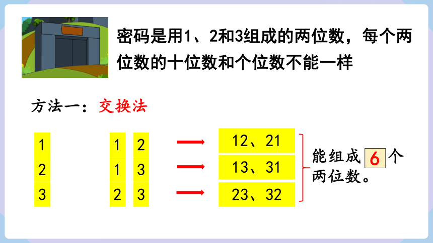 人教二年级数学上册    8.1 简单的排列 课件（共15张PPT）