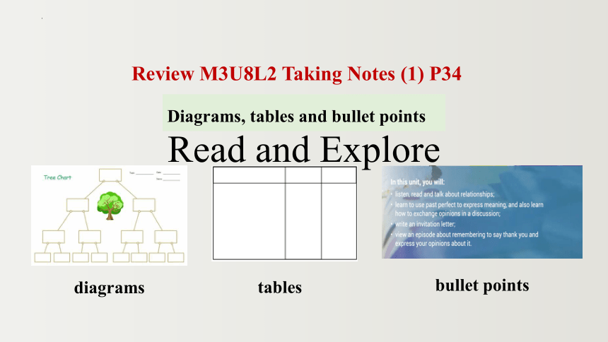 北师大版（2019）  选择性必修第一册 Unit 3 Conservation  Lesson 3 The Road to Destruction课件（28张）