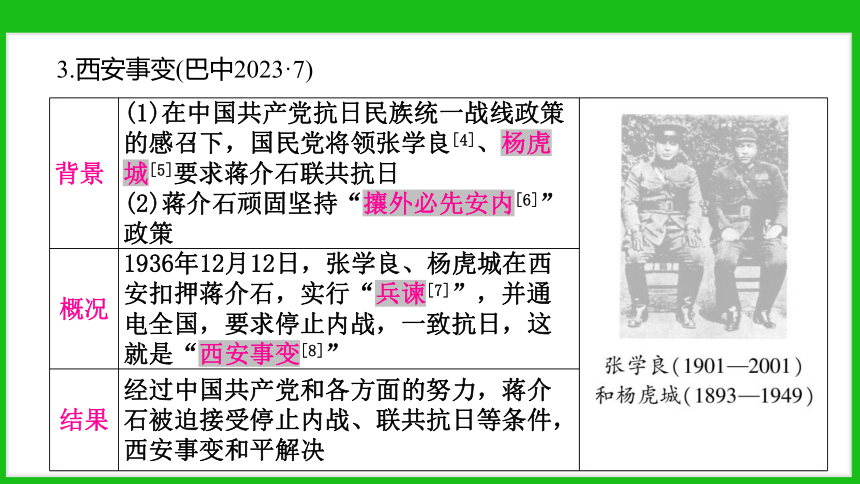 2024年中考历史第一轮复习：中国近代史 第六单元　中华民族的抗日战争