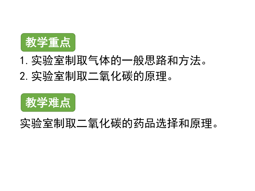 人教版九上第六单元课题2  二氧化碳制取的研究 第一课时课件(共14张PPT)