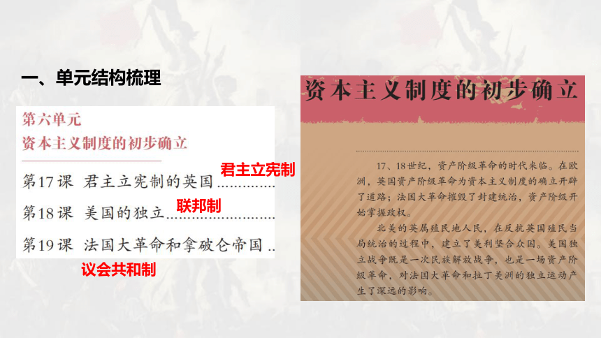 九上历史第六单元 资本主义制度的初步确立  (2024成都中考复习课件)(共34张PPT)