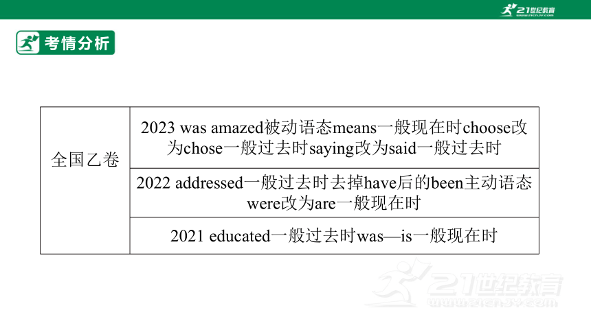 专题七：时态和语态【2024高分攻略】高考英语二轮专题复习 课件