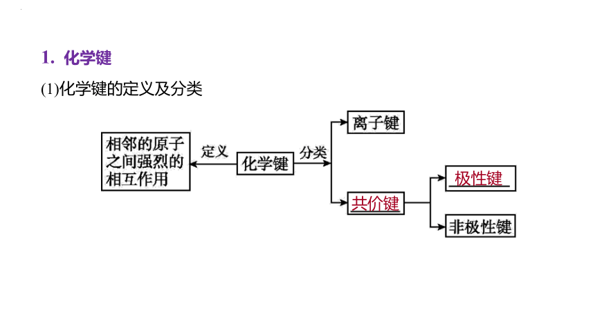 2024届高中化学一轮复习课件：化学键　分子结构与性质(共63张PPT)