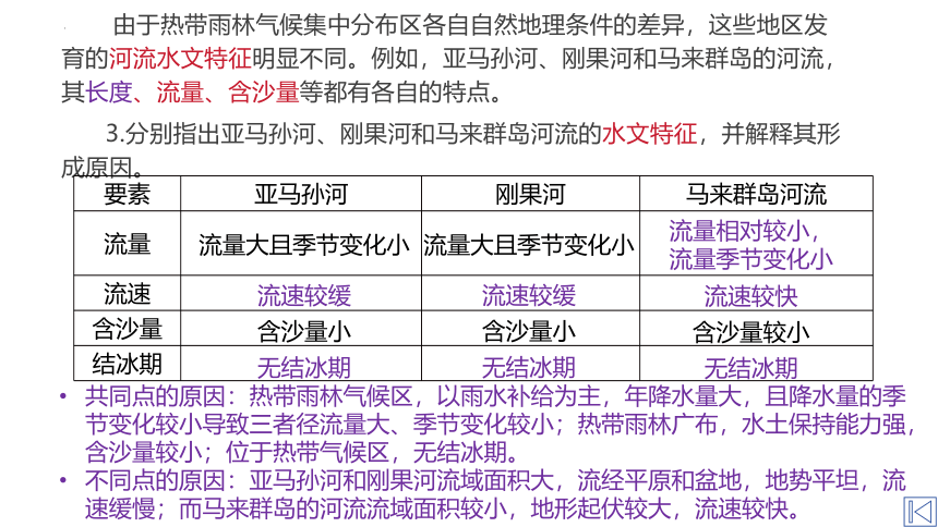 地理湘教版（2019）选择性必修1 3.2气压带、风带与气候（共42张ppt）