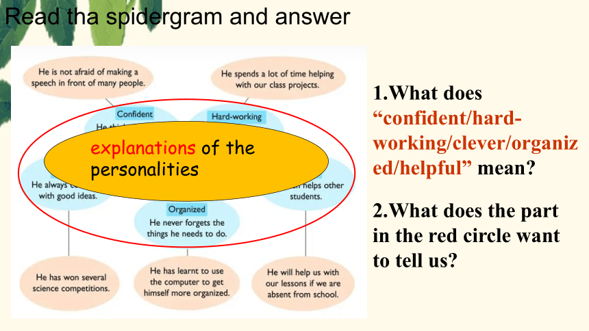 Unit 1 Know yourself task and self-assessment 课件（共30张PPT)