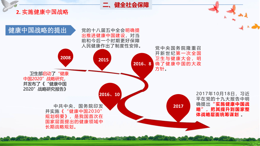 12.2健全社会保障课件(共18张PPT)-2023-2024学年中职高教版（2023）中国特色社会主义