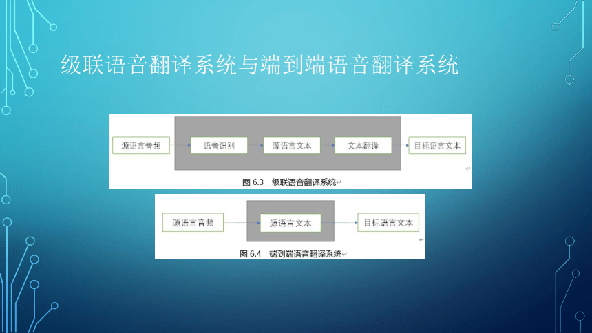 项目6：语音翻译：让端侧机器人会译 课件(共32张PPT）-《智能语音应用开发》同步教学（电子工业版）