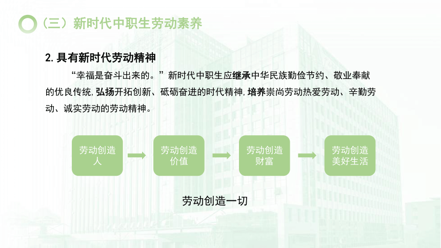 认识劳动-新时代中职生劳动教育 课件(共48张PPT)