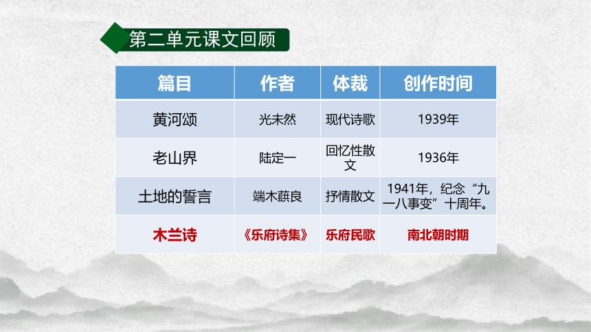 第二单元综合性学习《天下国家》课件（共43张PPT） 统编版语文七年级下册