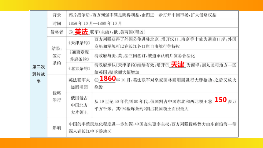 2024年中考历史一轮复习：中国近代史1中国开始沦为半殖民地半封建社会（33张ppt）