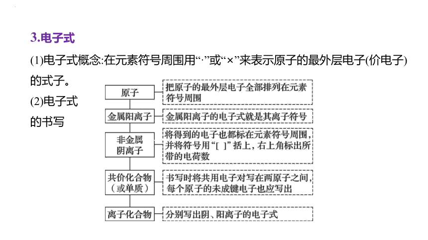 2024届高中化学一轮复习课件：化学键　分子结构与性质(共63张PPT)