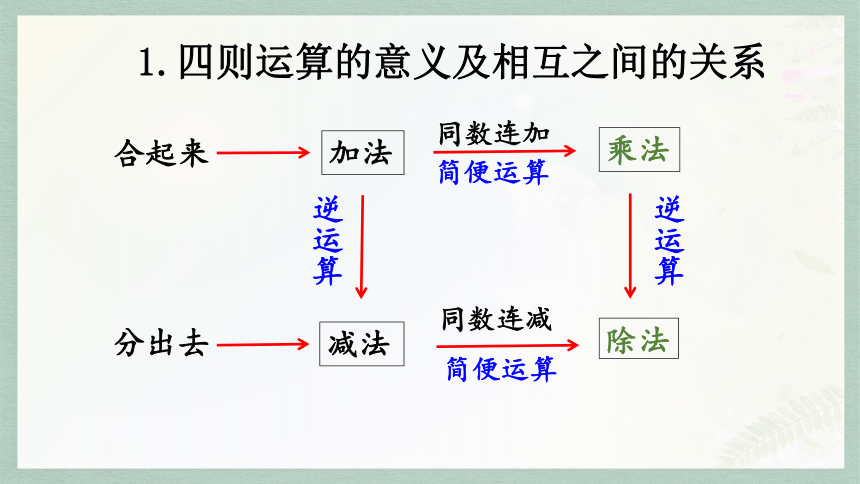 通用版2024小升初数学总复习知识点5   四则运算和估算课件含练习（共32张PPT)