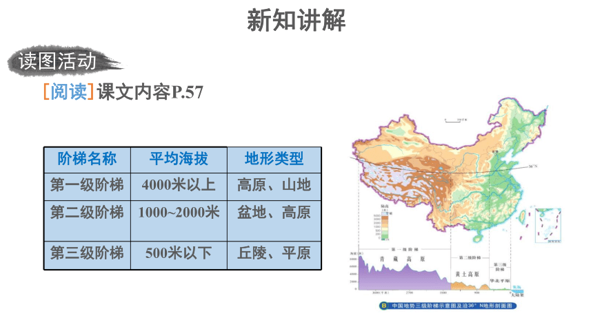 第三章第一节 中国的地势与地形 课件（共25张ppt）地理中图版七年级上册