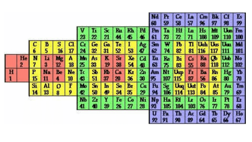 5.1.2 元素周期表 元素周期表的应用 课件(共48张PPT) 2023-2024学年高一化学苏教版（2029）必修第一册