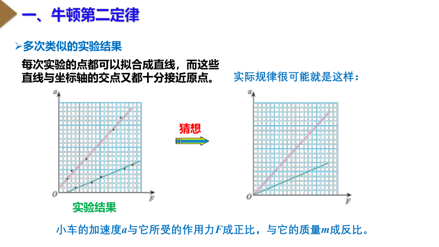 4.3 牛顿第二定律 教学课件(共17张PPT，含内嵌视频)2023-2024学年高一上学期物理人教版（2019）必修第一册