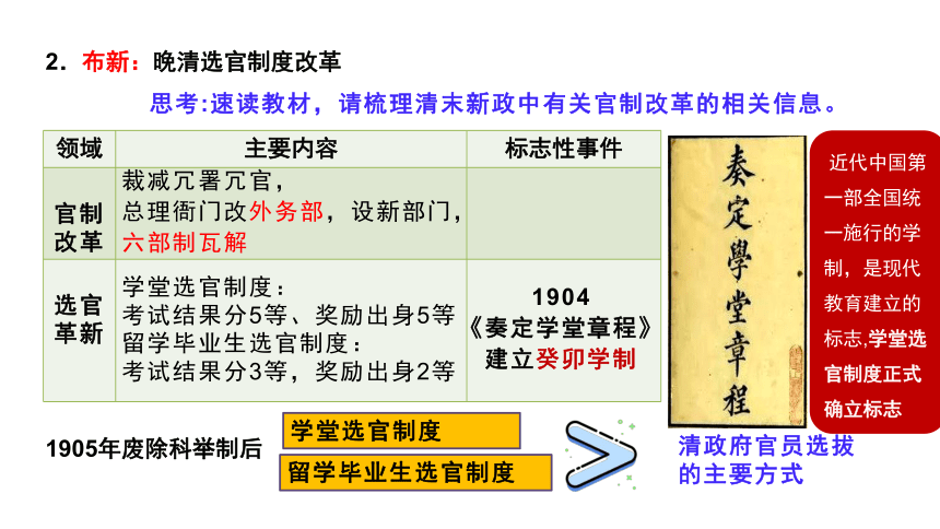 第7课 近代以来中国的官员选拔与管理 课件(共31张PPT)--2023-2024学年高中历史统编版（2019）选择性必修一