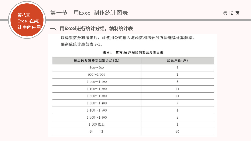 08第八章   Excel在统计中的应用 课件(共67张PPT)- 《现代统计学》同步教学（西工大版）