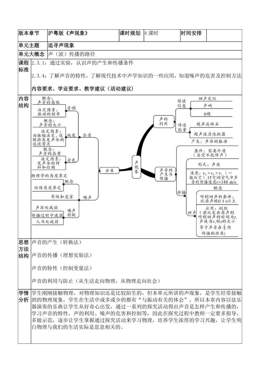 【核心素养目标】粤沪版八年级物理上册第二章《声现象》单元设计流程   教案