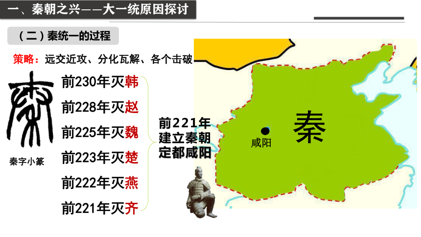 纲要（上）第3课秦统一多民族封建国家的建立课件(共40张PPT)