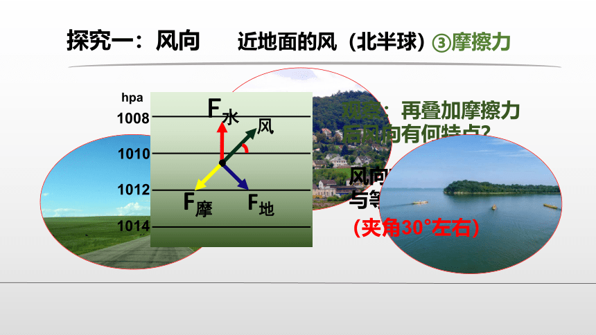 人教版（2019）高中地理必修1第2章第2节第二课时大气的水平运动—风(共19张PPT)课件（内嵌2份视频）