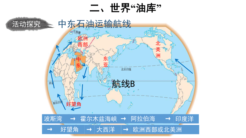 地理商务星球版七年级下册第七章第二节 中东 第2课时 优秀课件(共24张PPT)