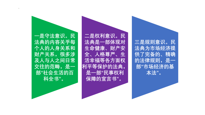 中学生民法典学习主题班会课件(共32张PPT)