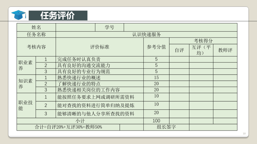 项目1 走进快递 课件(共32张PPT)-《快递实务》同步教学（电子工业版）