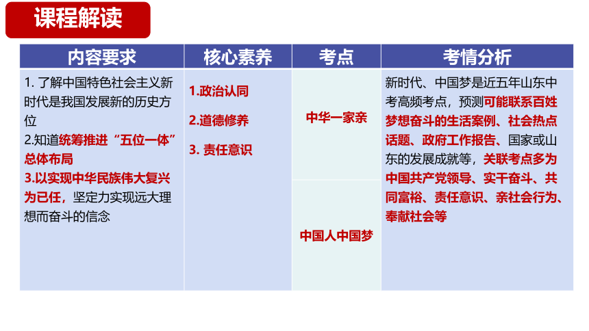 2024年中考道德与法治一轮复习专题四：和谐与梦想（课件）(共42张PPT)