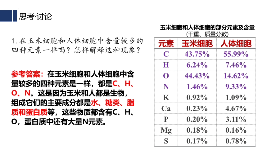 2.1 细胞中的元素和化合物-高一生物课件（共41张PPT)（人教版2019必修1）