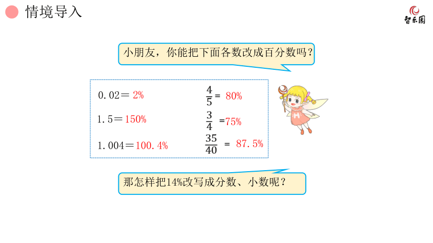 人教版小数六年级上册 6.3 百分数(一) 百分数和分数、小数的互化 课件