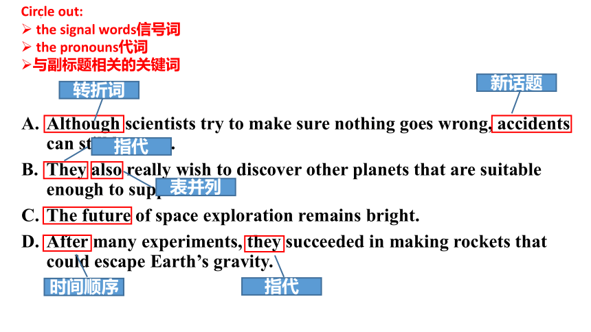 人教版（2019）必修 第三册Unit 4 Space Exploration Reading and Thinking 课件(共26张PPT)