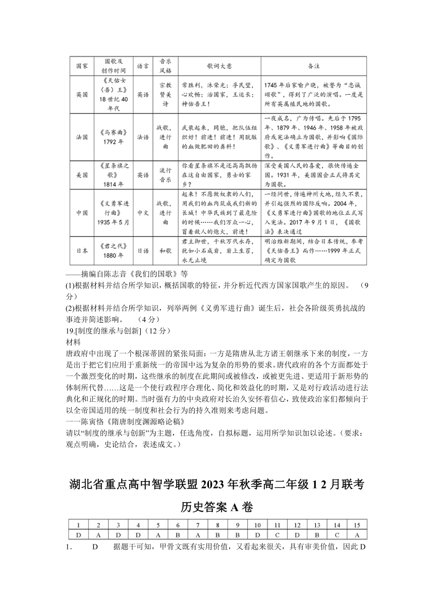 湖北省重点高中智学联盟2023-2024学年高二上学期12月份联考历史试题（A卷）（Word版含答案）