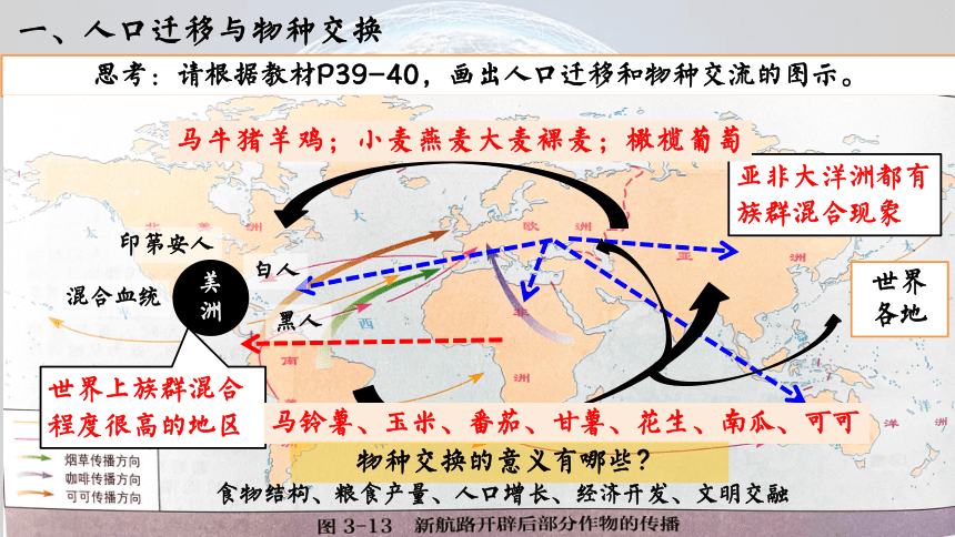 高中历史统编版必修中外历史纲要下课件第7课 全球联系的初步建立与世界格局的演变共13张PPT)