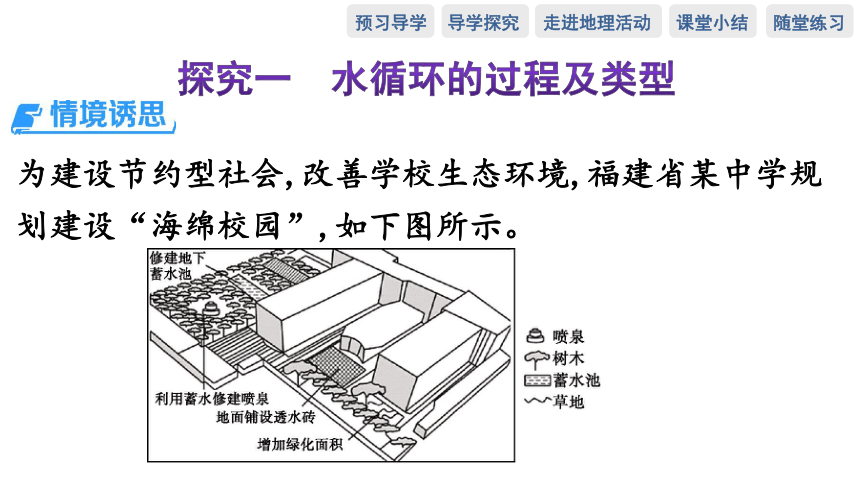 第四节　水循环过程及地理意义预习课件（66张）