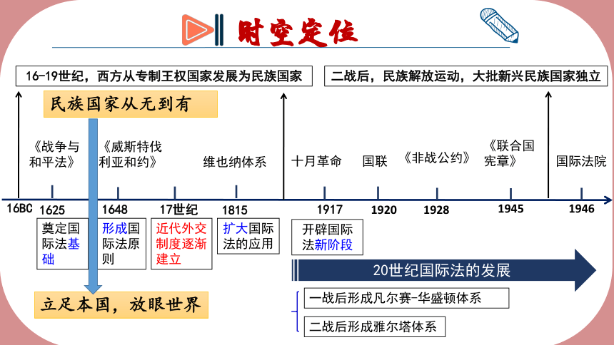 第12课 近代西方民族国家与国际法的发展 课件(共22张PPT)-选择性必修1：国家制度与社会治理