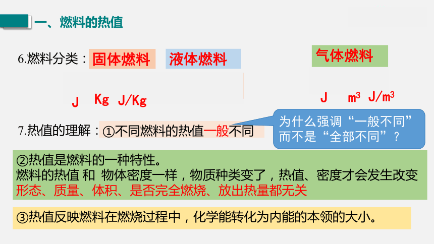 14.2  热机的效率  课件(共28张PPT) 2022-2023学年人教版物理九年级