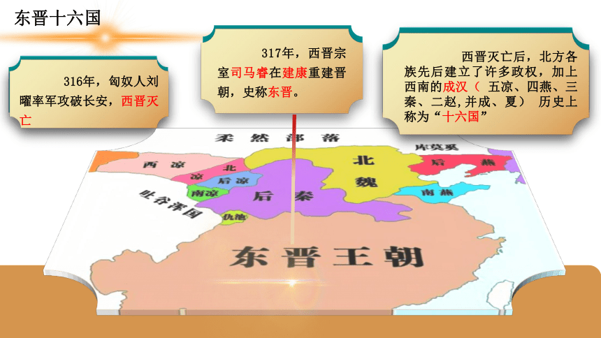 纲要上第5课 三国两晋南北朝的政权更迭与民族交融 课件（36张PPT）