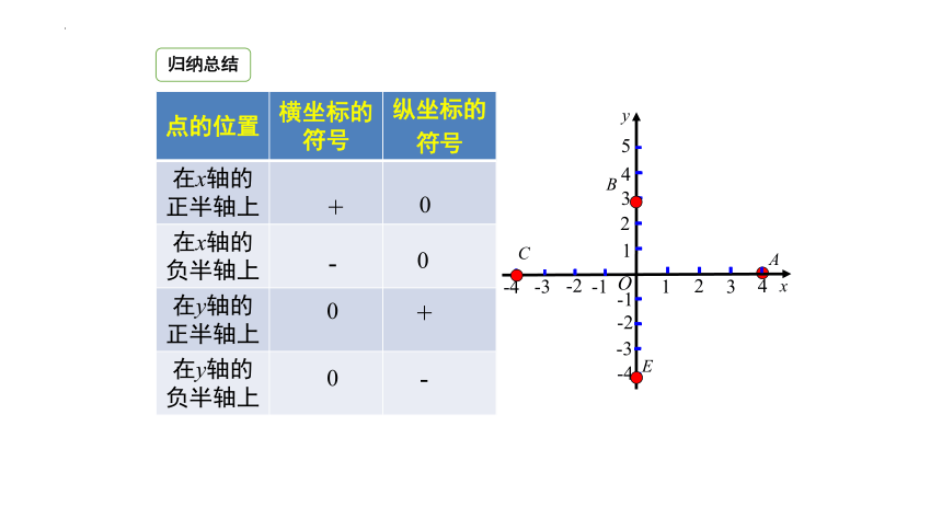 3.2.2平面直角坐标系点的特征 课件(共20张PPT)2023-2024学年数学北师大版八年级上册