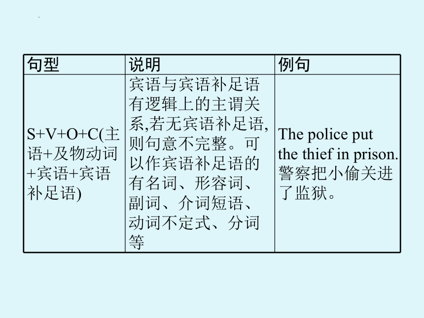 中考英语总复习句法专题课件 专题2句子结构与主谓一致(共25张PPT)
