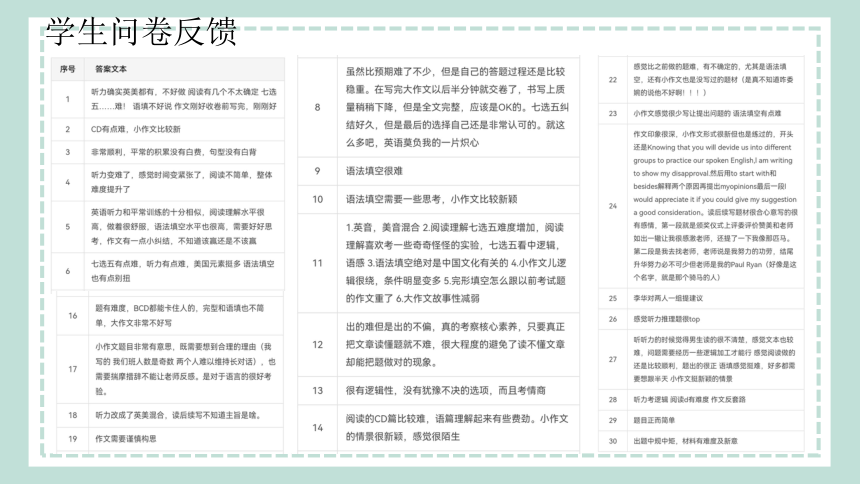 2024届高考英语二轮单元主题语境复习课件(共45张PPT)