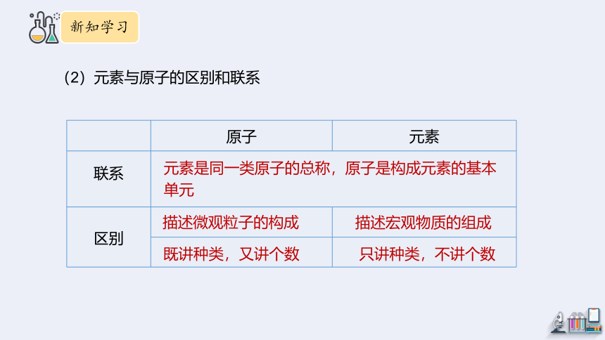 2.4 元素 第1课时  课件(共24张PPT） 2023-2024学年鲁教版化学九年级上册