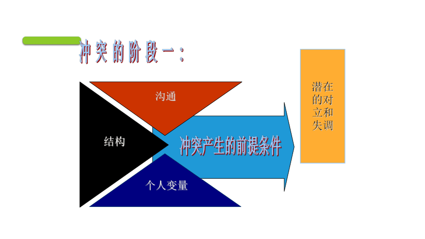 专题十一 化解冲突，解决纠纷 课件 (共59张PPT)《表达与沟通能力训练（第四版）》（高教版）