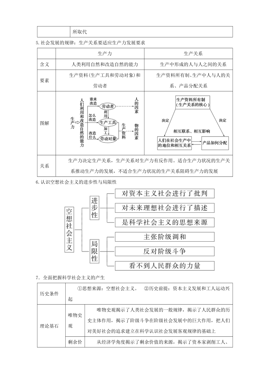 第一课 社会主义从空想到科学、从理论到实践的发展 学案 （含解析）2023-2024年高一政治统编版必修1