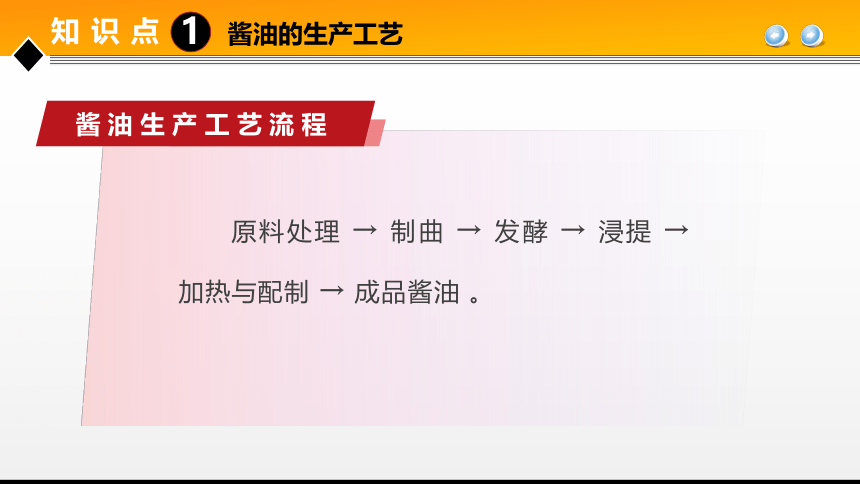 项目５ 任务2发酵调味品生产技术 课件(共38张PPT)- 《食品加工技术》同步教学（大连理工版）