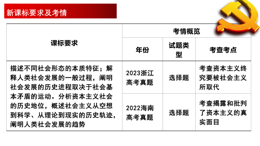 第一课 社会主义从空想到科学、从理论到实践的发展 课件（62张）-2024届高考政治一轮复习统编版必修一中国特色社会主义