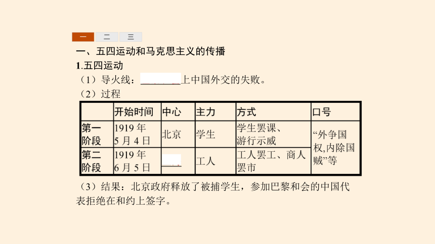 纲要（上）第21课 五四运动与中国共产党的诞生 课件(共25张PPT)